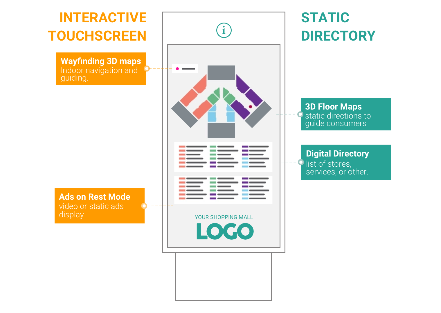 Creating high-impact in shopping mall experience